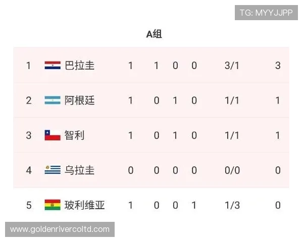 西班牙球队在杯赛积分榜上以84分稳居第一位置，争夺冠军形势明朗